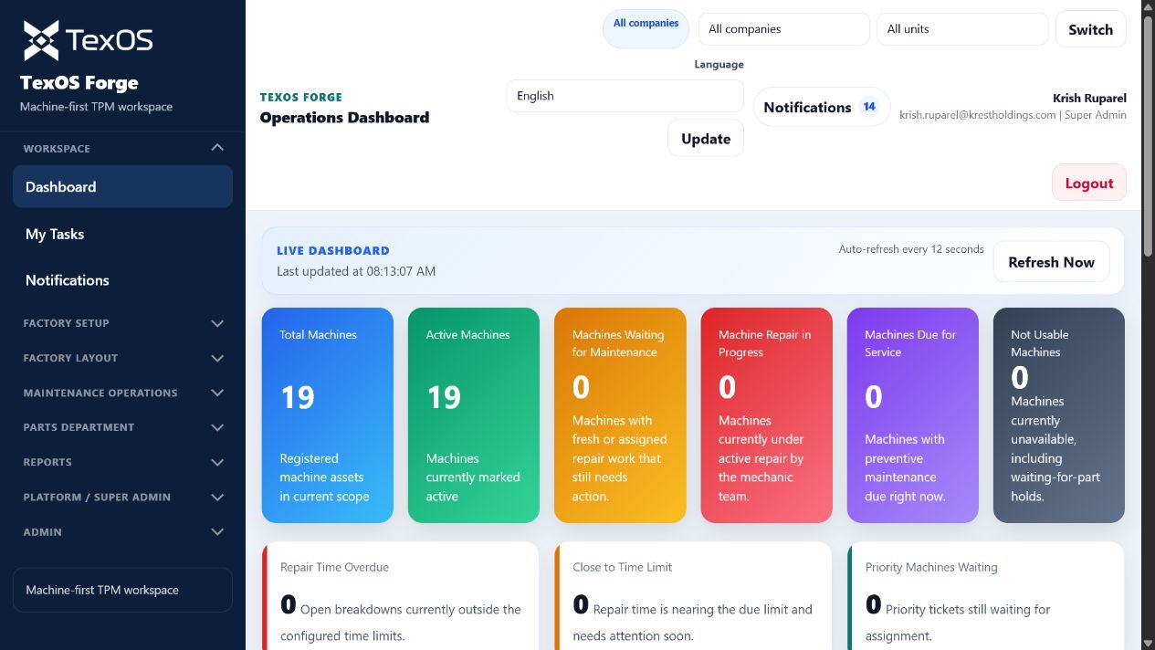 Management dashboard